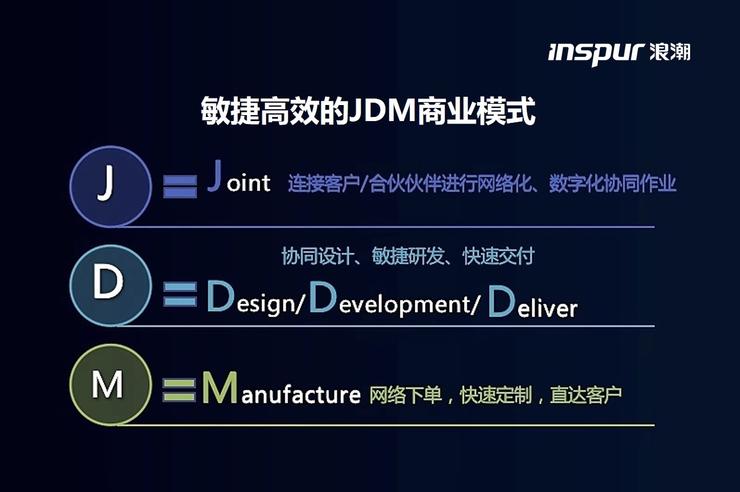 云計算重塑服務器市場格局，浪潮以云、AI與邊緣計算引領變革